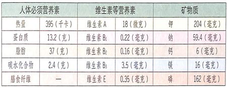 小寒節(jié)氣吃什么?豬肉能滋養(yǎng)臟腑,滑潤肌膚