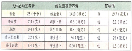 大寒吃什么好?韭菜能補(bǔ)肝腎,壯陽(yáng)固精