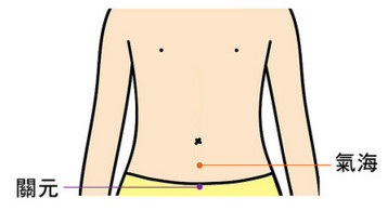 虛寒體質怎么穴道調理
