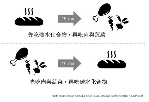 先吃菜還是先吃肉 血糖更穩(wěn)定