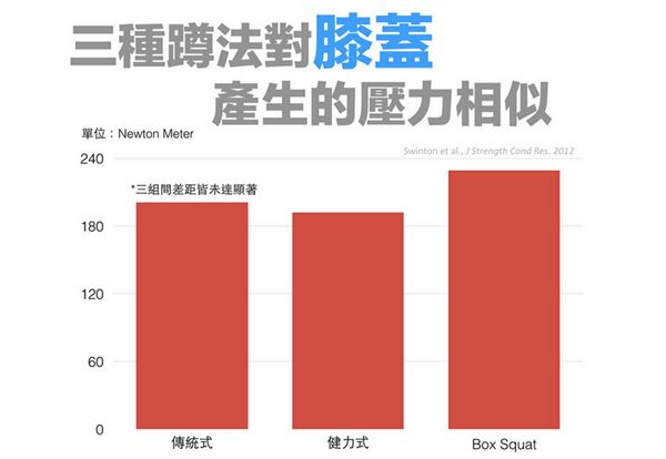 深蹲時(shí)膝蓋有響聲?不能超過腳尖?