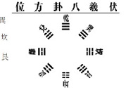 降血壓大雁功、沖拳、十全甩手操的功效