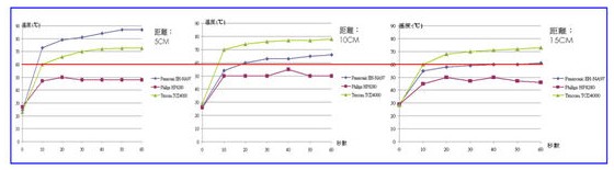 負離子吹風(fēng)機有用嗎 與普通吹風(fēng)機有什么區(qū)別