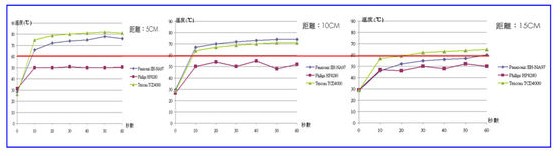 負離子吹風(fēng)機有用嗎 與普通吹風(fēng)機有什么區(qū)別