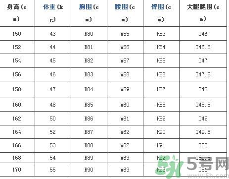 我12歲腿怎樣算長(zhǎng) 12歲腿多長(zhǎng)正常