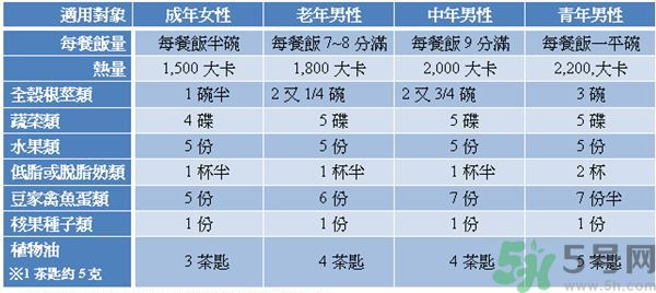 高血壓吃什么食物好?高血壓應(yīng)該注意什么?