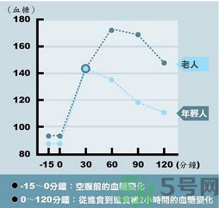 糖尿病會出現(xiàn)低血糖嗎？糖尿病出現(xiàn)低血糖怎么辦？