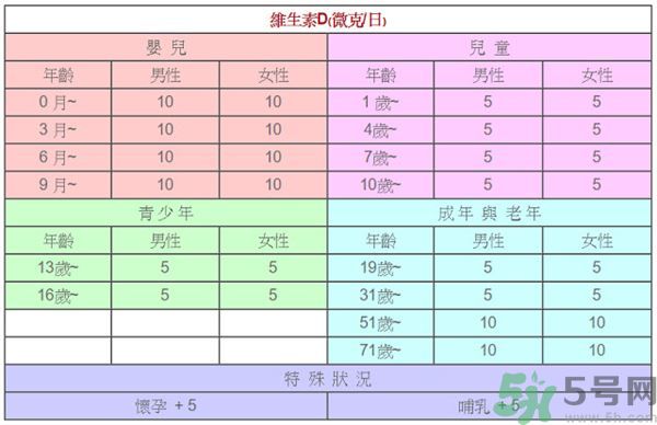 孩子長高吃什么食物？孩子長高的有效方法