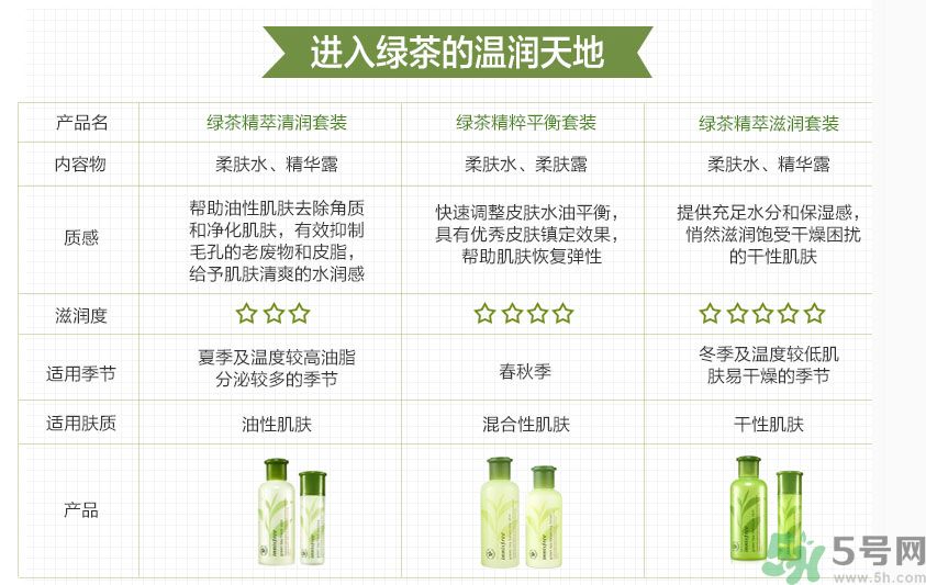 悅詩風(fēng)吟綠茶系列水乳怎么樣？綠茶系列水乳好用嗎？