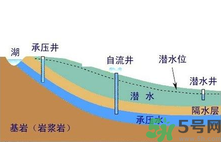 超八成地下水不能飲用 地下水能直接喝嗎?