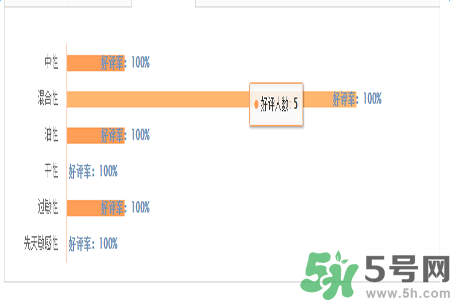 1香奈兒珍珠光采遮瑕筆適合什么膚質(zhì)？敏感膚質(zhì)可以用香奈兒珍珠光采遮瑕筆嗎？