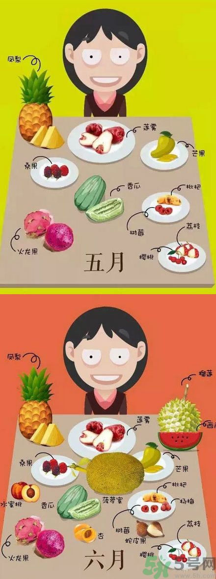 應(yīng)季水果有哪些？吃應(yīng)季水果有什么好處？