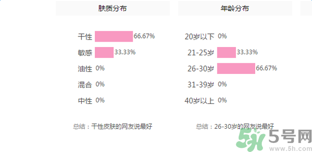 佰草集深潤(rùn)活顏精華水適合什么膚質(zhì)？