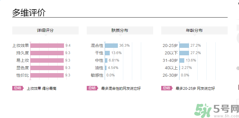 法國(guó)嬌蘭雙色腮紅微笑限量版適合什么膚質(zhì)？