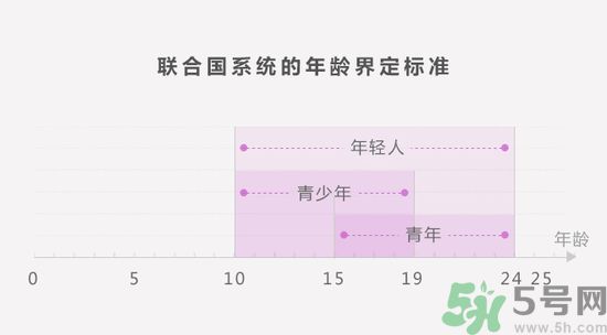 聯(lián)合國嚴(yán)正聲明1990年出生的都是中年人了是怎么回事？