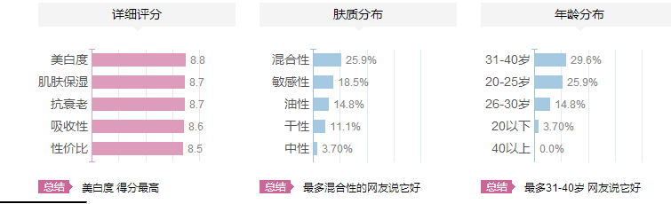 紀(jì)梵希煥顏肌底精華乳適合什么年齡？紀(jì)梵希煥顏肌底精華乳怎么樣？