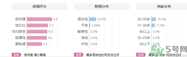 維特娃高光粉怎么樣？維特娃高光粉適合什么年齡人用？