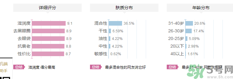 海鈺珍珠海藻眼霜好用嗎？海鈺珍珠海藻眼霜適合什么年齡的人用？