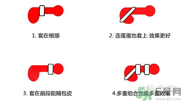 延時環(huán)對身體有害嗎？延時環(huán)能延長多長時間？