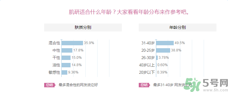 肌研敏感肌保濕面霜適合什么膚質(zhì)？敏感膚質(zhì)可以用肌研敏感肌保濕面霜嗎？