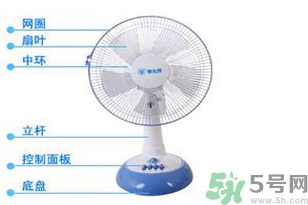 電風扇一晚上耗多少電？不同規(guī)格的電扇的耗電量？