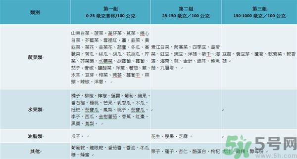 致癌金針菇怎么鑒別？如何選購金針菇？