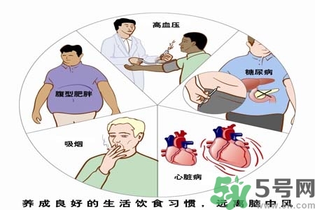 腦中風的發(fā)病因素？腦中風的并發(fā)癥有哪些 ？