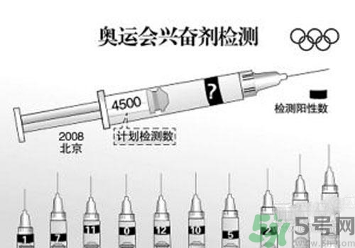 興奮劑怎么檢測？興奮劑尿檢和血檢是怎么回事？