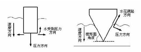 跳水怎么壓水花？運(yùn)動(dòng)員跳水壓水花的技巧和原理