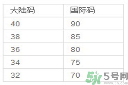 胸罩的大小型號(hào)怎么分？如何測(cè)量自己胸圍的大??？