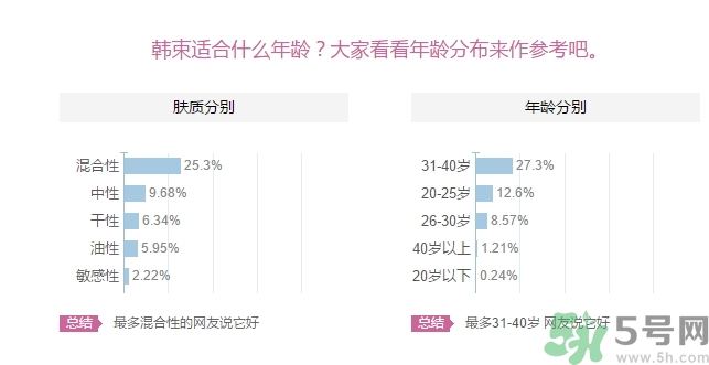 韓束適合什么皮膚？韓束適合油性皮膚嗎？