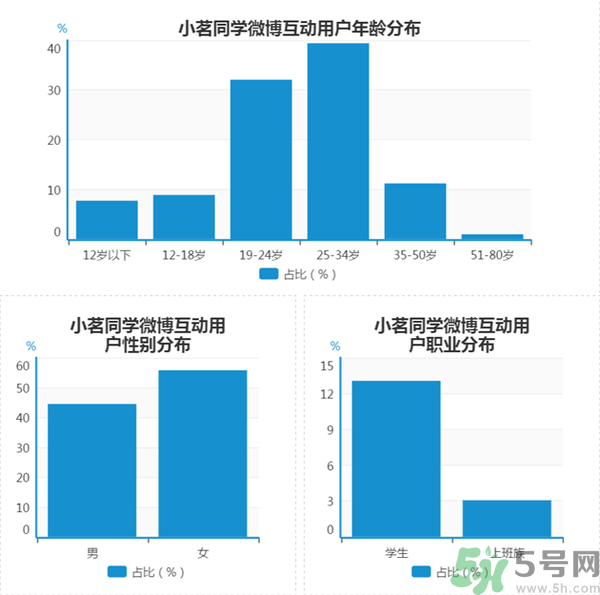 小茗同學(xué)哪個(gè)味道好喝？小茗同學(xué)什么口味好喝？