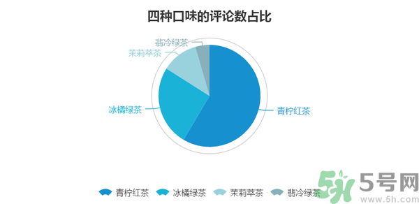 小茗同學(xué)哪個(gè)味道好喝？小茗同學(xué)什么口味好喝？