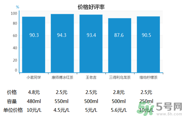 小茗同學(xué)哪個(gè)味道好喝？小茗同學(xué)什么口味好喝？