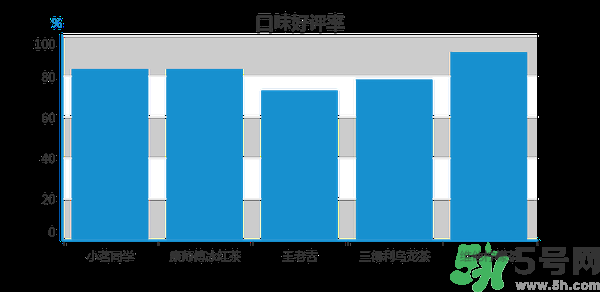 小茗同學(xué)哪個(gè)味道好喝？小茗同學(xué)什么口味好喝？