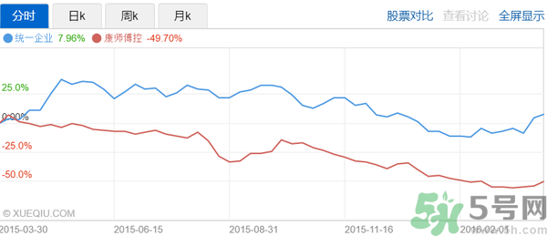 小茗同學(xué)哪個(gè)味道好喝？小茗同學(xué)什么口味好喝？