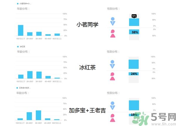 小茗同學(xué)哪個(gè)味道好喝？小茗同學(xué)什么口味好喝？