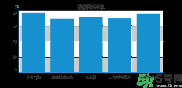 小茗同學(xué)哪個(gè)味道好喝？小茗同學(xué)什么口味好喝？