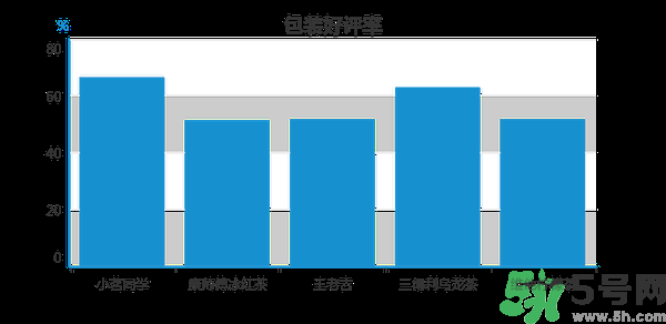 小茗同學(xué)哪個(gè)味道好喝？小茗同學(xué)什么口味好喝？