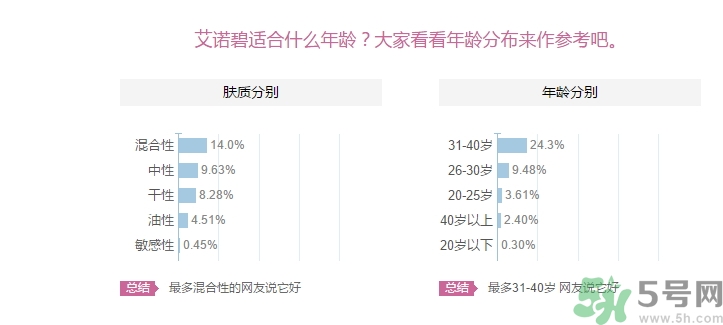 iope適合什么年齡段用？iope適合多大年