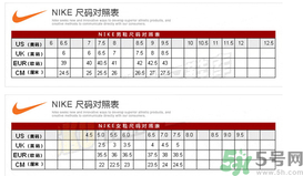 阿迪達(dá)斯和耐克鞋碼一樣嗎？耐克和阿迪達(dá)斯的尺碼一樣嗎？