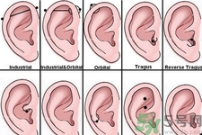 耳洞打在哪里最好看？ 打完耳洞要轉(zhuǎn)耳釘嗎？