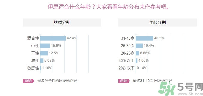 its skin伊思適合什么年齡？伊思適合多大年齡段？