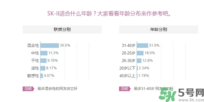 skii適合什么年齡？sk2適合什么年齡段？