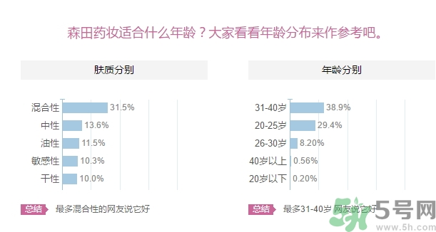 森田藥妝面膜適合什么年齡？森田藥妝適合什么年齡？