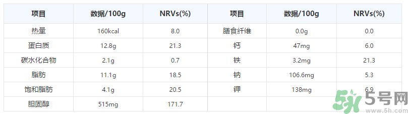 鵪鶉蛋一千克大約多少個(gè)？鵪鶉蛋一個(gè)多少克？