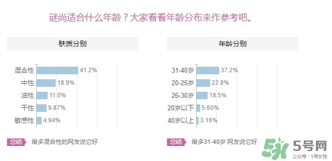 謎尚適合什么年齡階段？missha謎尚適合什么年齡