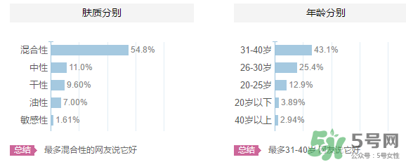 羽西適合什么年齡？羽西化妝品適合年齡