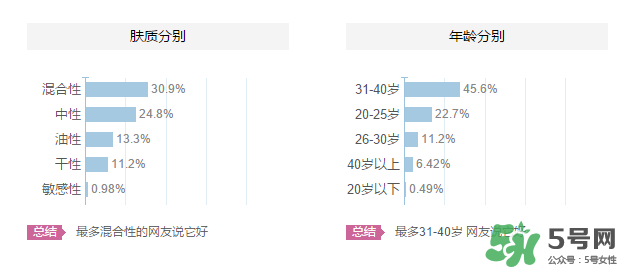 海洋傳說適合什么年齡？海洋傳說面膜適合什么膚質(zhì)？