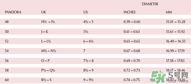 潘多拉戒指怎么選尺寸？潘多拉戒指尺寸參考表格